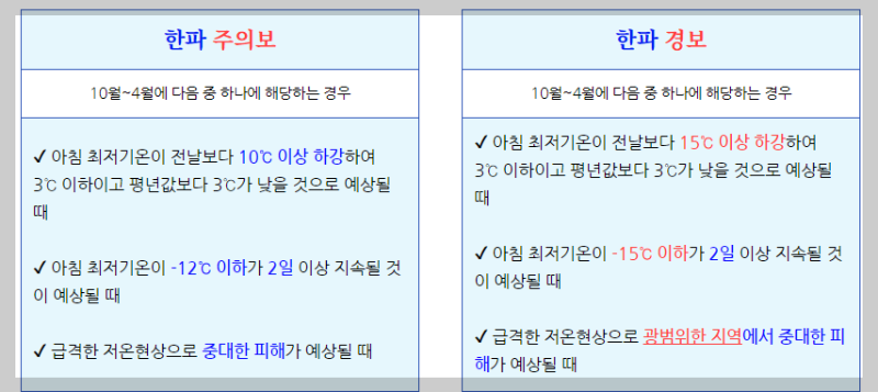 한파주의보와 한파경보 차이점