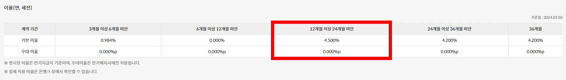 신협 고금리 특판 금리 가장 높은 곳