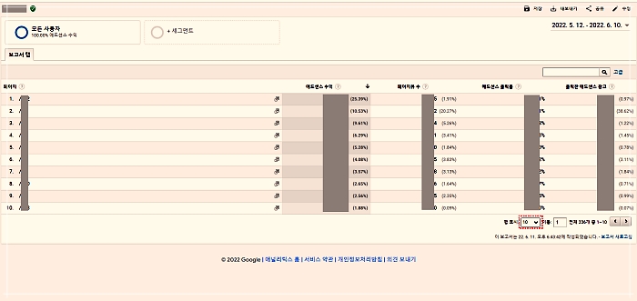 맞춤보고서-페이지별-수익