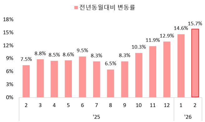 서울 아파트 실거래가 조회