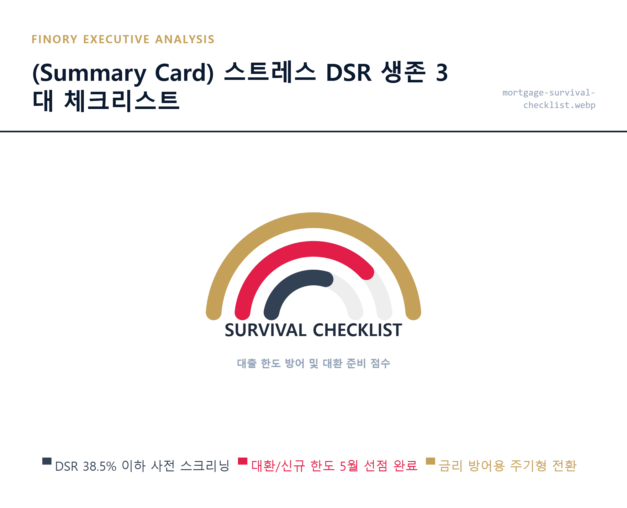 [최종 요약]: 스트레스 DSR 3단계 하에서 내 대출을 지키기 위한 3대 생존 전략 요약 포인트 by Finory