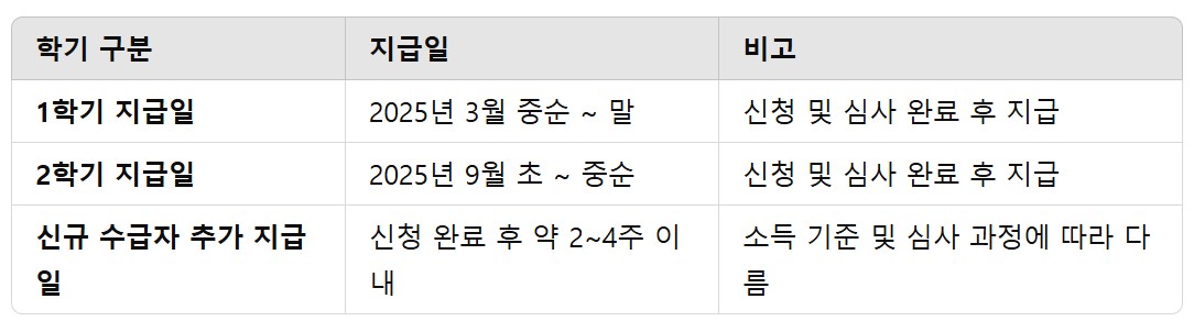2025 교육급여 지급일