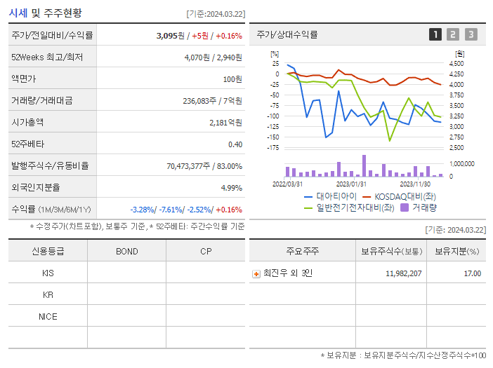 대아티아이_기업개요