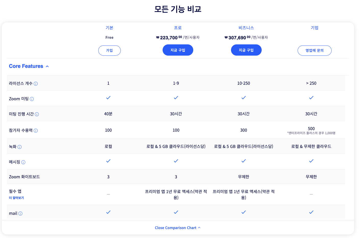줌 가격과 기능 알아보기
