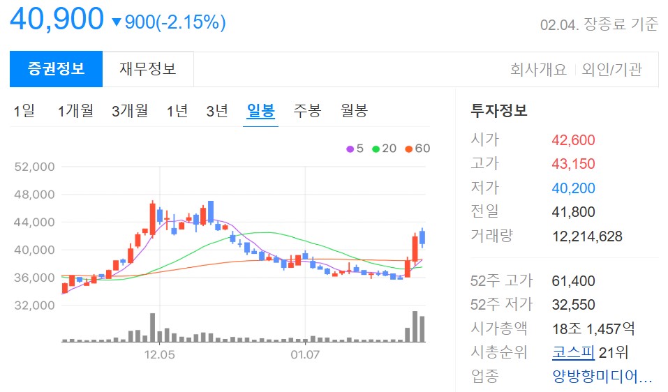 주가 추이