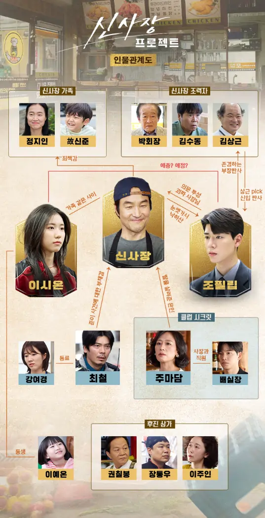 신사장 프로젝트 인물관계도