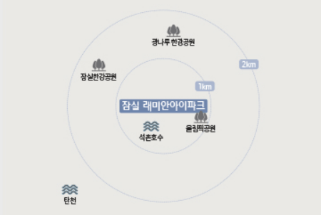 잠실래미안아이파크 청약 분양가