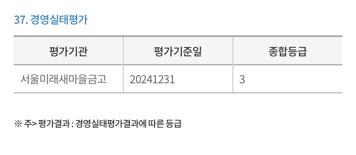 서울미래-새마을금고