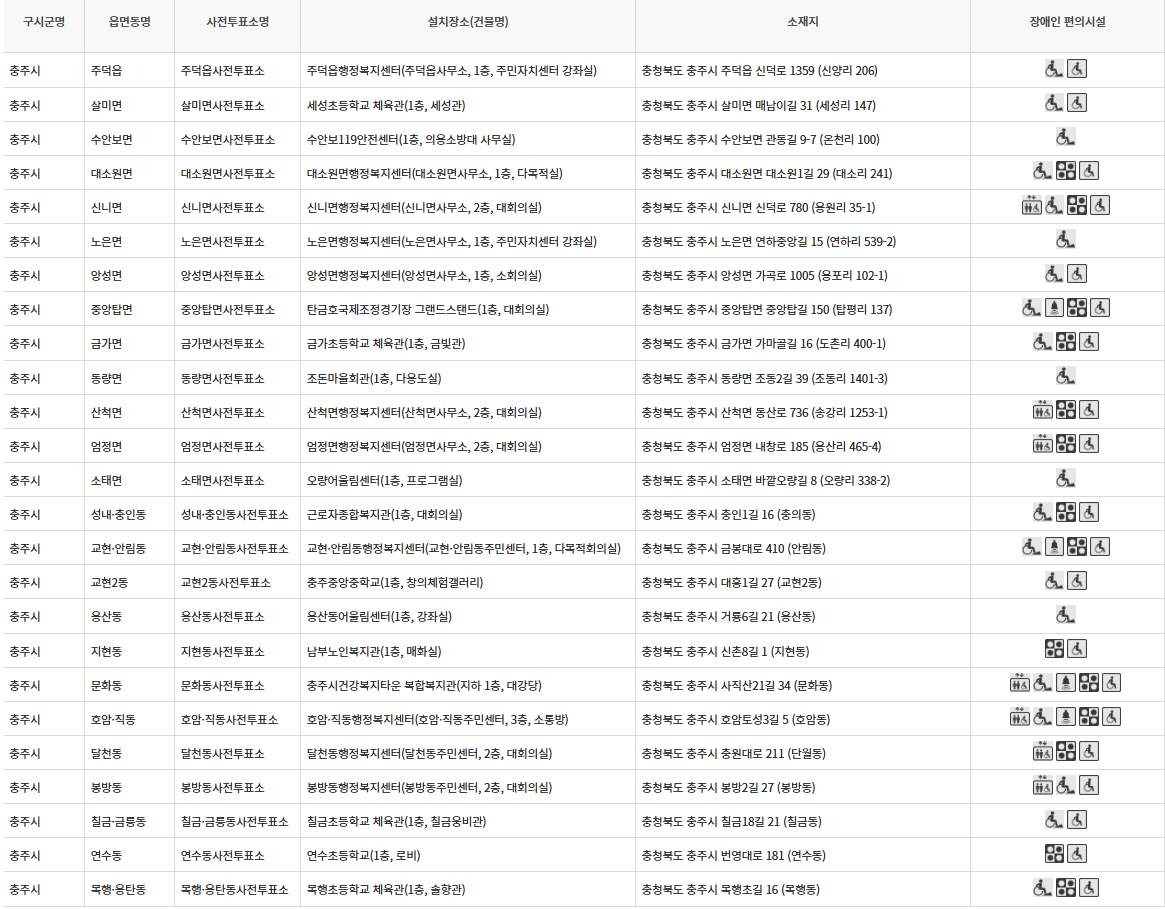 충북 충주시 대통령선거 사전투표 투표장소 투표소 위치 투표 방법