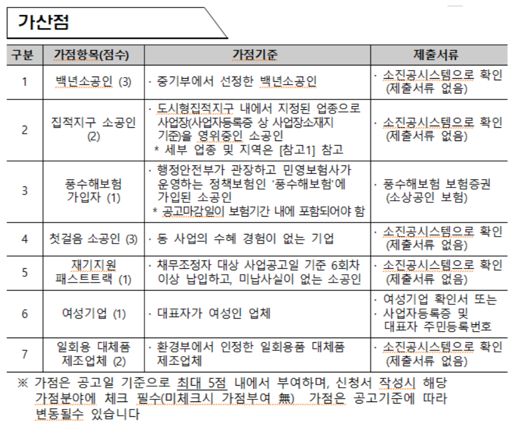 소상인 스마트제조 지원사업