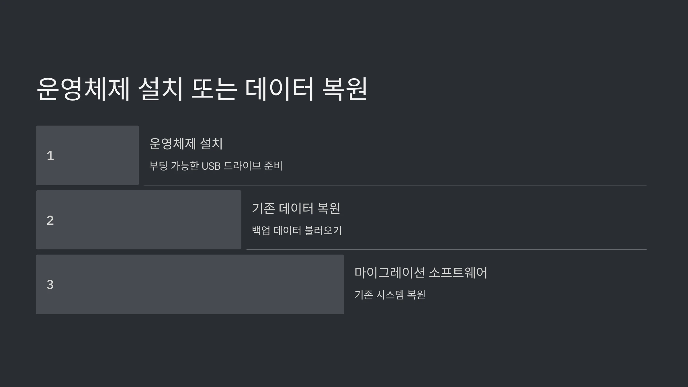 노트북-SSD-교체-방법