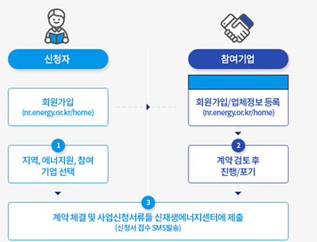 아파트_베란다_태양광_설치비용