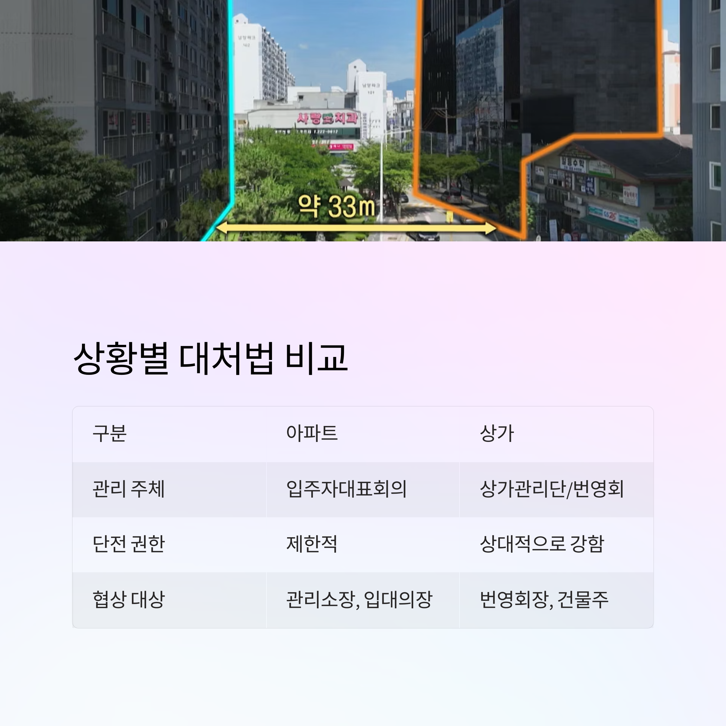 경매 낙찰 부동산