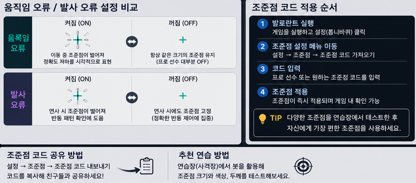 움직임 오류&middot;발사 오류 켜짐과 꺼짐 비교 및 코드 적용 순서