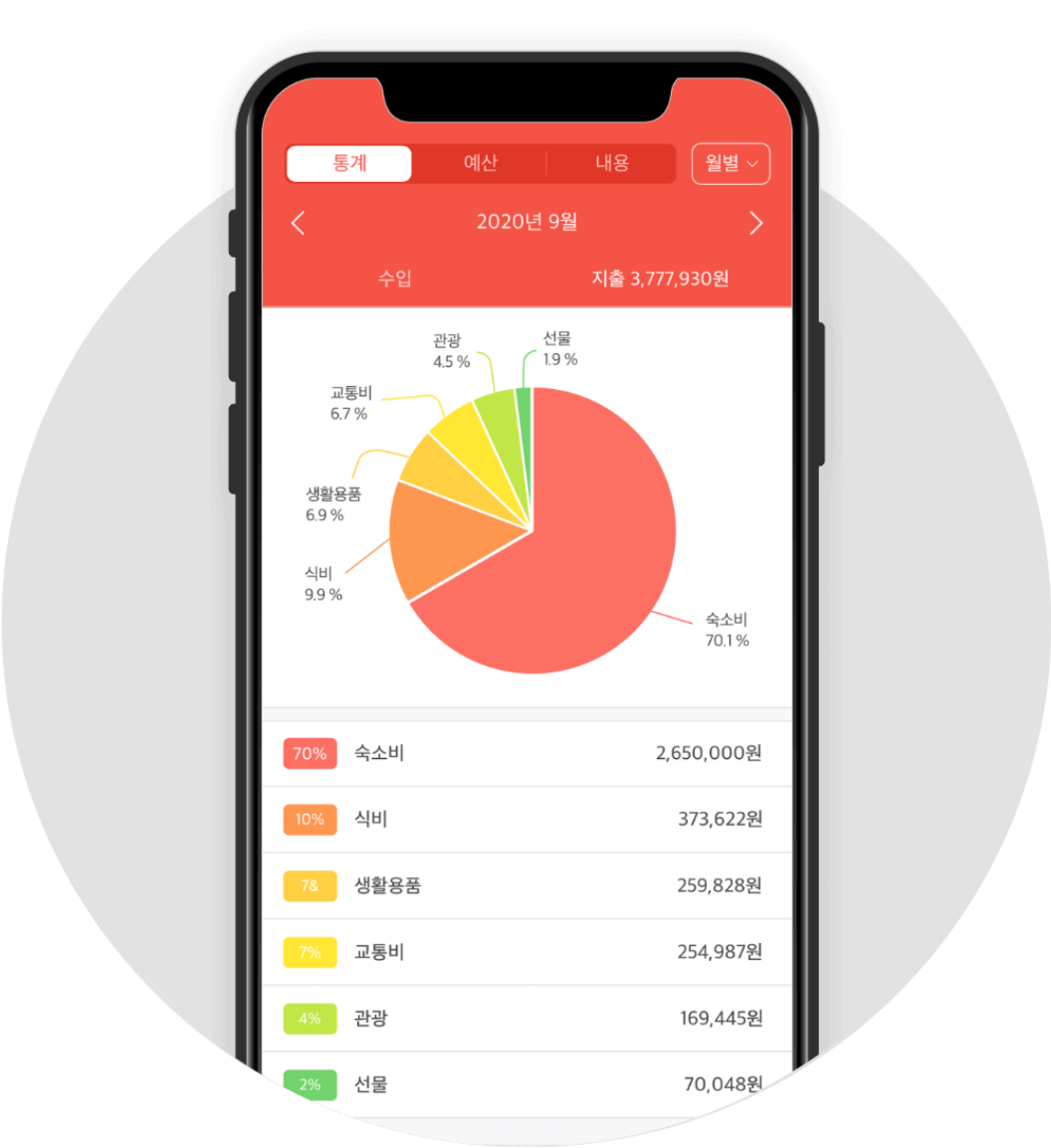 할인 혜택을 극대화하는 방법