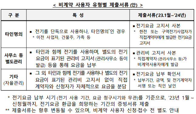 소상공인 전기요금 지원