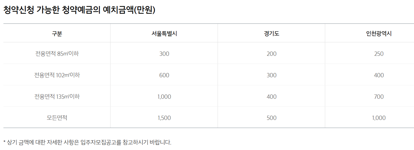 e편한세상 당산 리버파크 분양가 청약 모델하우스