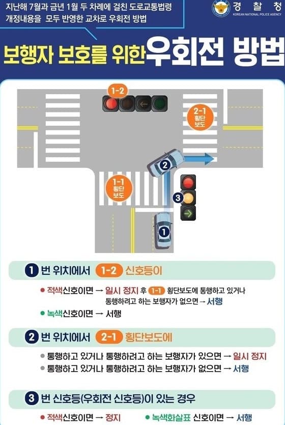 교차로 우회전 방법