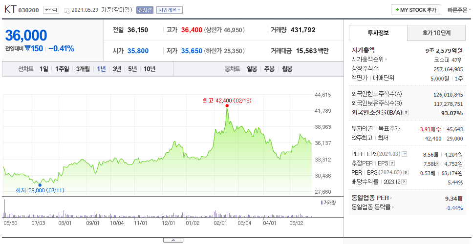 KT_주가