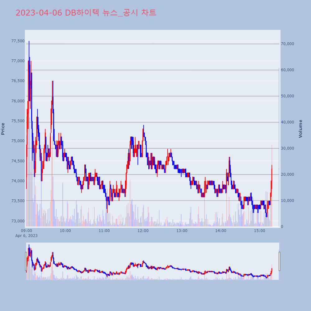 DB하이텍_뉴스공시차트