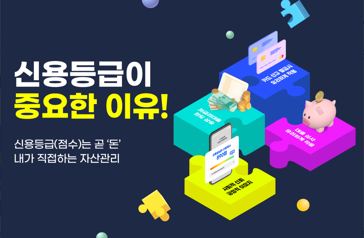신용등급 조회 확인방법, 신용점수 조회