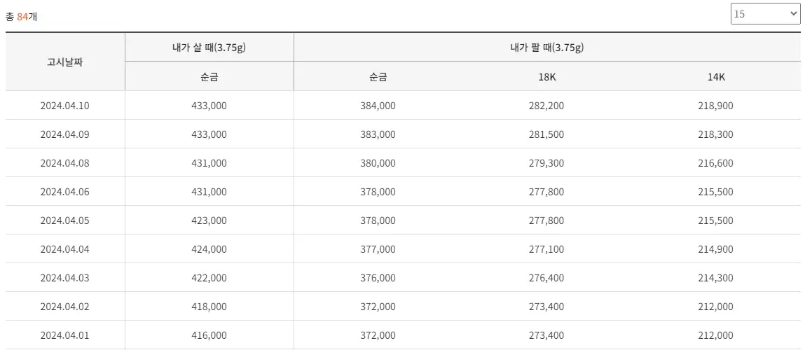 금 시세 확인 방법, 실시간 금 시세