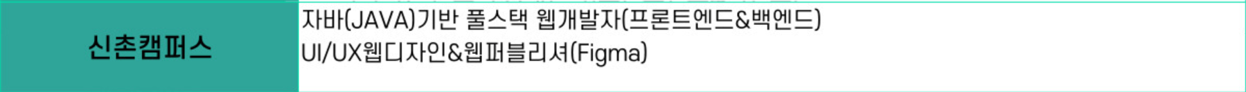 국비지원교육