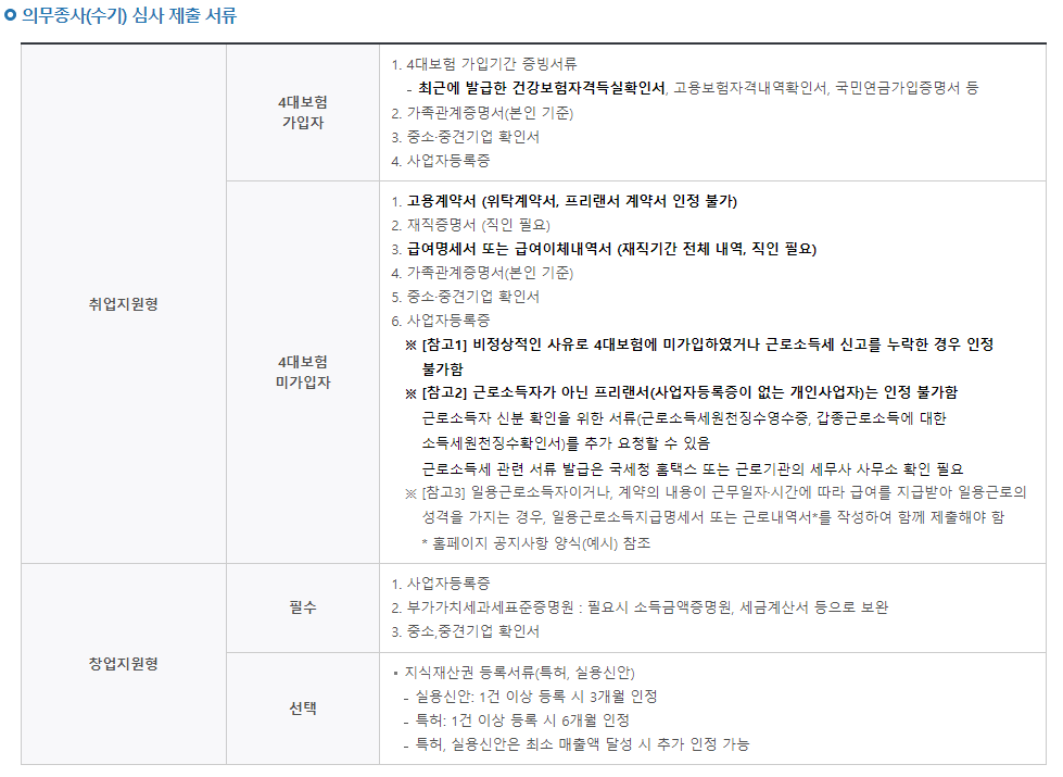 의무종사 필요서류