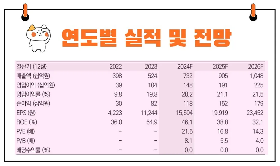에이피알 실적 전망