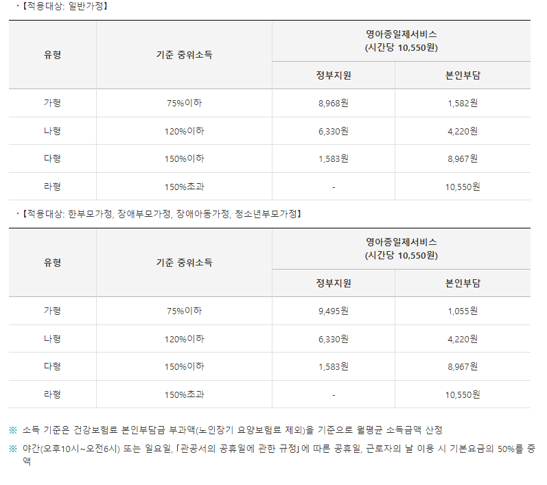 저소득한부모지원