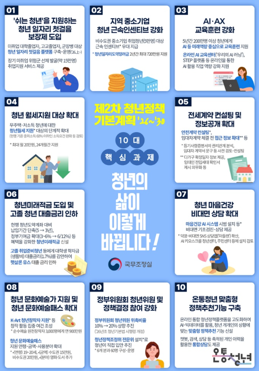 청년 정책 기본계획 청년지원정책 주거비 지원, 청년 위한 계획 발표!