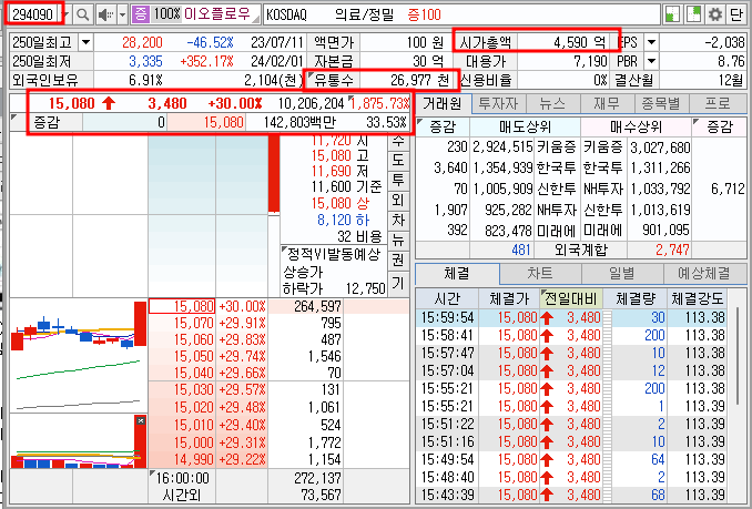 이오플오우 기본정보
