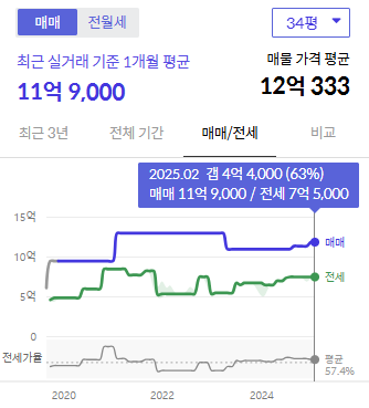 시세그래프