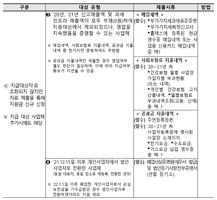 손실보전금 확인지급
