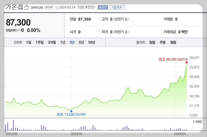 arm 관련주 가온칩스
