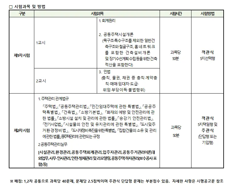 주택관리사보 자격증