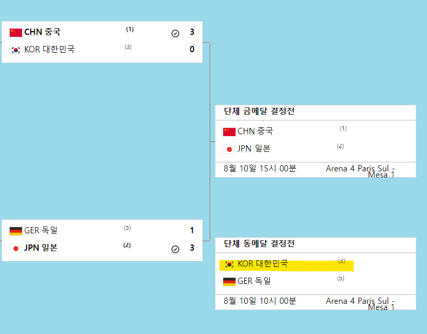 여자-탁구-단체전-대진표