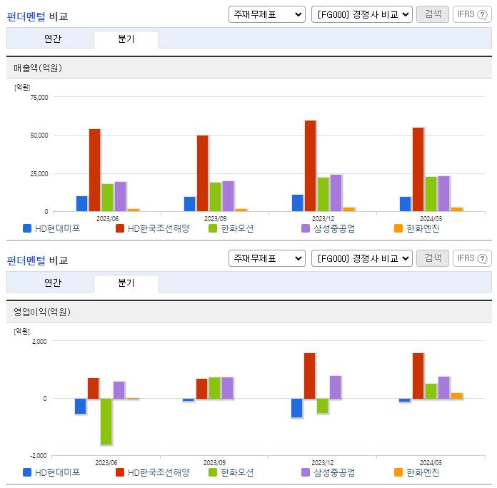 HD현대미포_업종분석