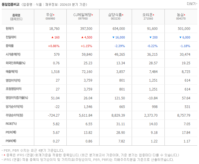 우성_동종업비교자료
