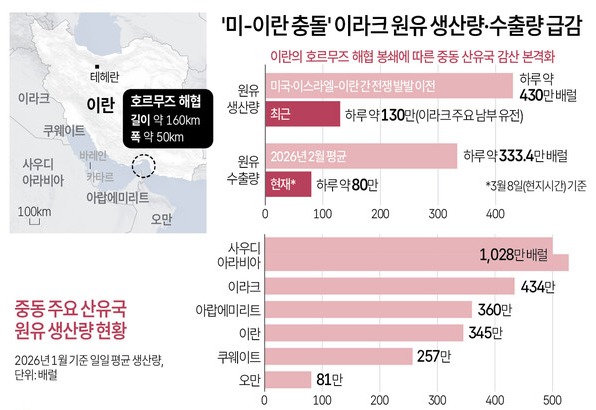 하르그섬 공격 시 세계 경제 충격은? 국제 유가 영향 분석