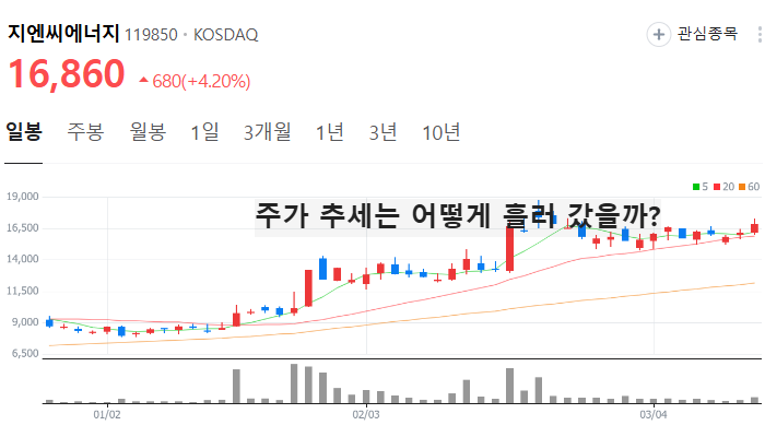 대북 관련주 대장주 남북경협주 TOP5