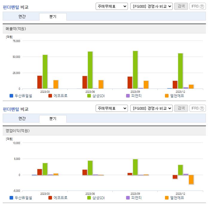 두산퓨얼셀_업종분석