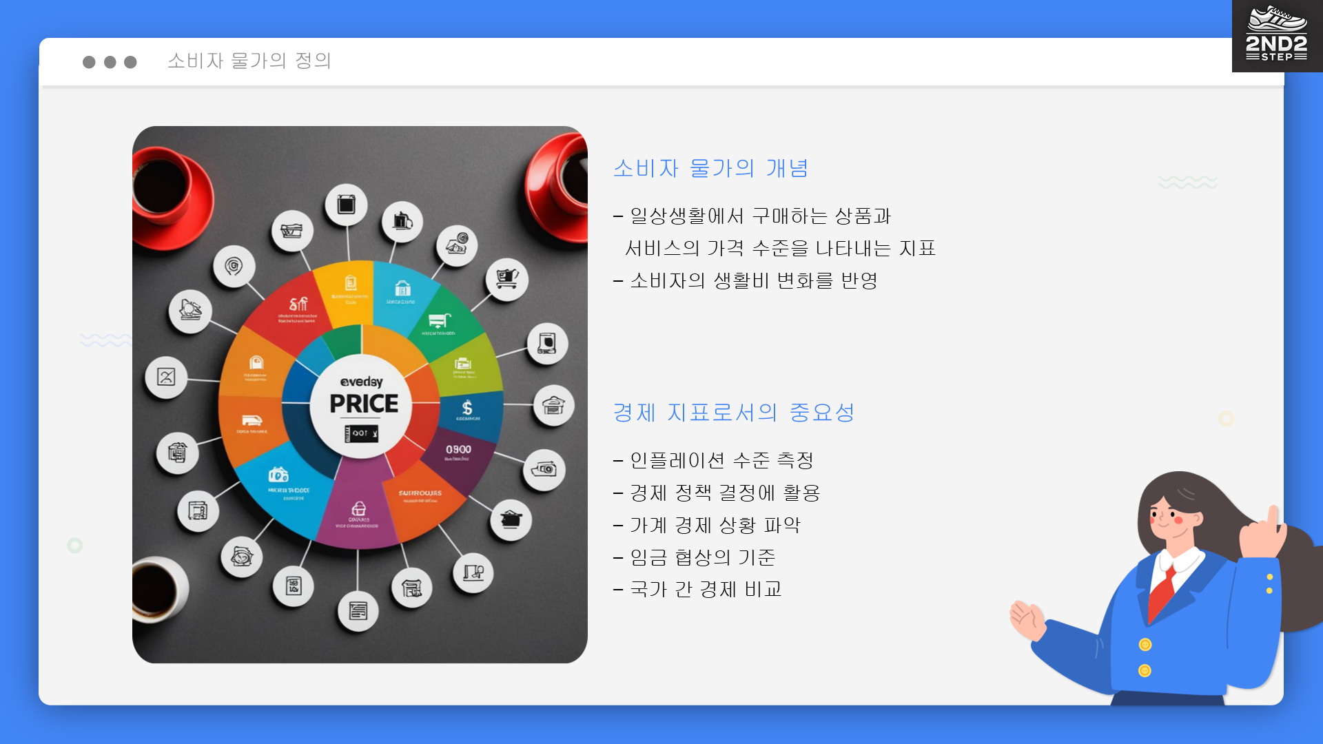 소비자 물가의 정의