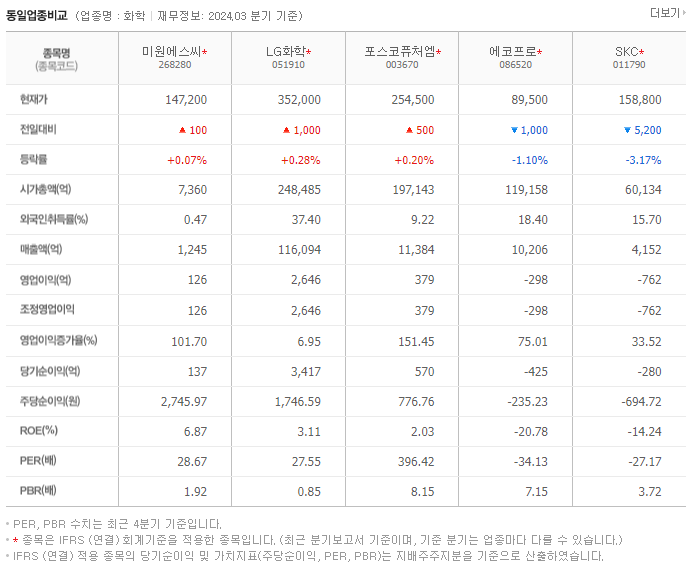 미원에스씨_동종업비교자료