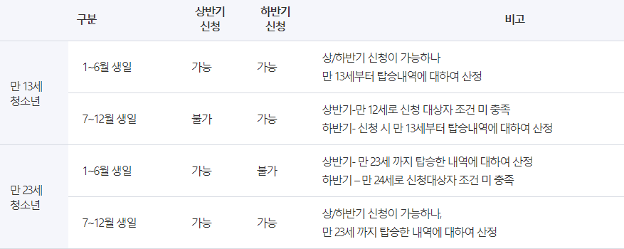 만 나이 예시
