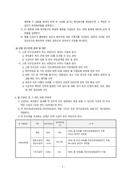 복지용구사업소_운영규정