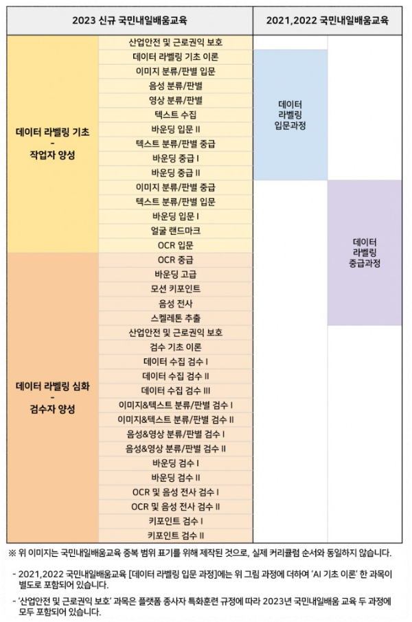 데이터라벨링 입문과정