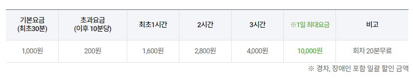 양산부산대학교병원 예약방법 대리처방 주차장안내