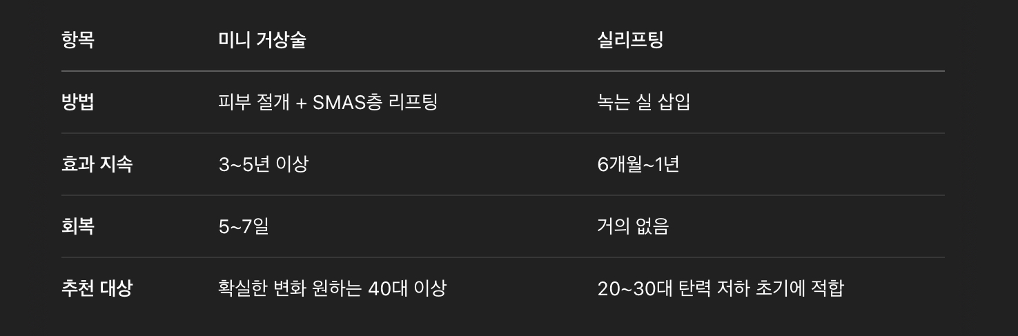 실리프팅과 차이