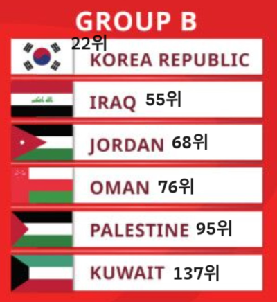 알트태그-아시아3차 예선 B조